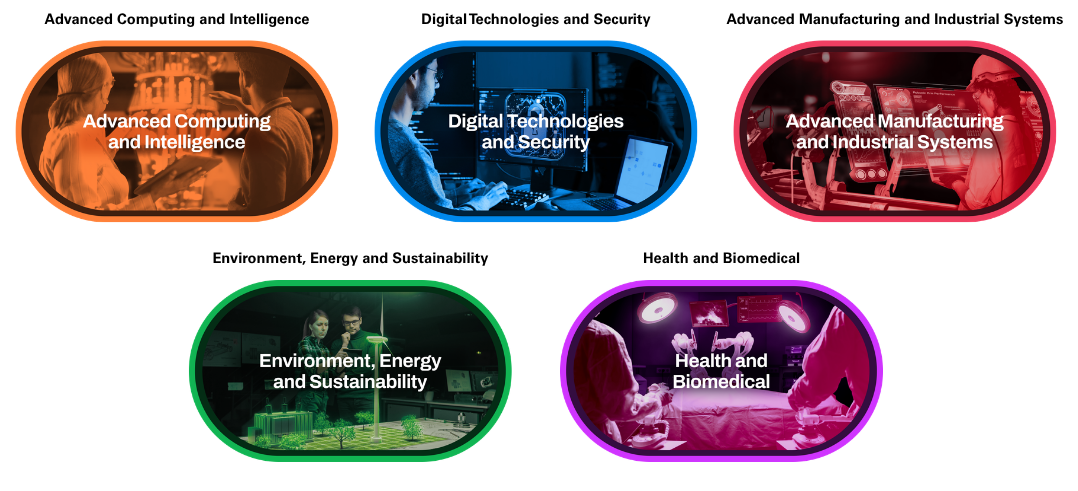 SLINGSHOT 2026 Domains: (1) Advanced Computing and intelligence (2) Digital Technologies and Security, (3) Advanced Manufacturing and Industrial Systems (4) Environment, Energy and Green Tech (5) Health and Biomed